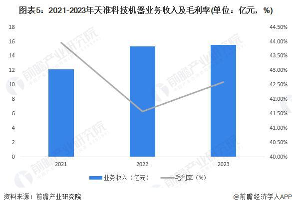 「前瞻分析」2024-2029年中国机器视觉行业龙头企业产销现状分析(图2)