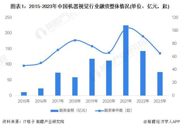 「前瞻分析」2024-2029年中国机器视觉行业龙头企业产销现状分析(图3)