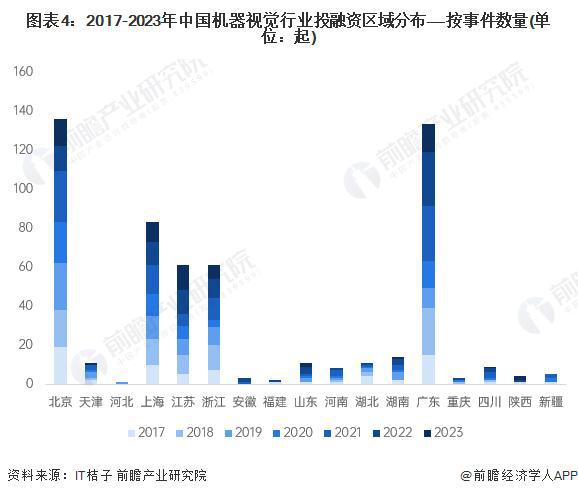 「前瞻分析」2024-2029年中国机器视觉行业龙头企业产销现状分析(图4)