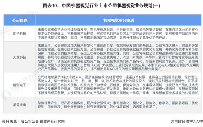 【最全】2024年中国机器视觉行业上市公司全方位对比(附业务布局汇总、业绩对比、业务规划等)(图6)