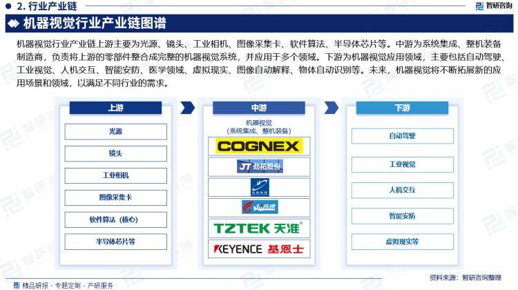 2024年中国机器视觉产业发展环境、重点企业分析及市场前景预测报告(图3)