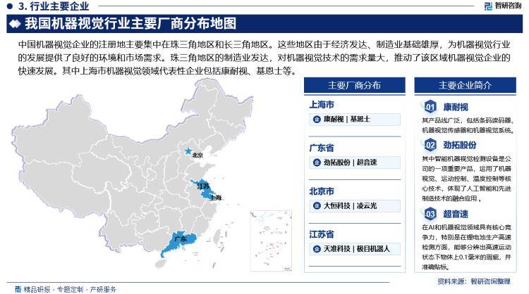 2024年中国机器视觉产业发展环境、重点企业分析及市场前景预测报告(图4)