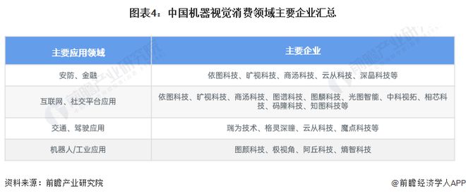2024年中国机器视觉行业企业布局现状分析已有企业开展前沿技术应用【组图】(图4)