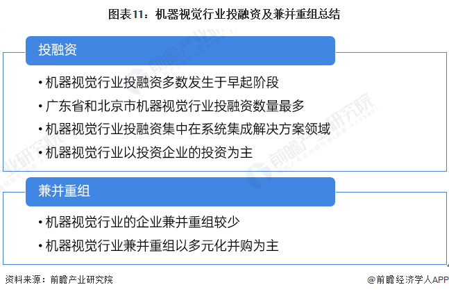 九游娱乐文化：启示2024：中国机器视觉行业投融资及兼并重组分析(图7)