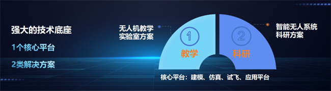 九游娱乐：2024世界机器人大会盛大开幕卓翼飞思携无人智能领域产品集中亮相！(图3)