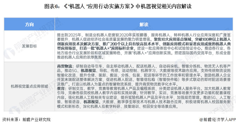 九游娱乐：重磅！2024年中国及31省市机器视觉行业政策汇总、解读及发展目标分析智能技术推动行业持续推进(图2)