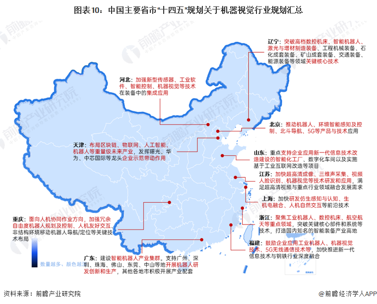九游娱乐：重磅！2024年中国及31省市机器视觉行业政策汇总、解读及发展目标分析智能技术推动行业持续推进(图3)