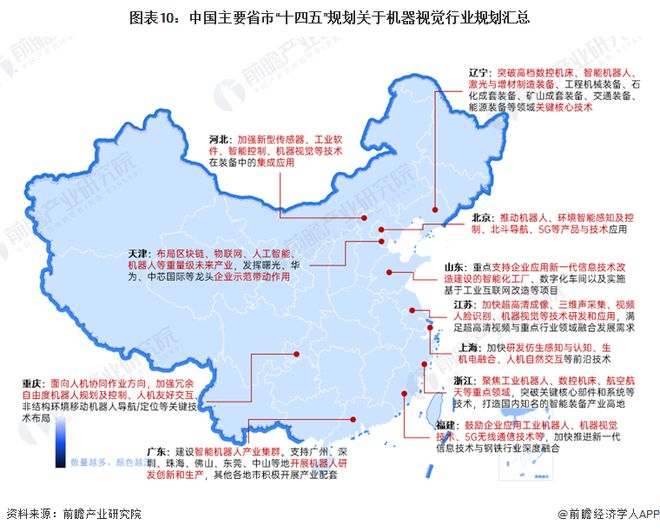 九游娱乐文化：重磅！2024年中国及31省市机器视觉行业政策汇总及解读（全）政策助力机器视觉发展(图3)