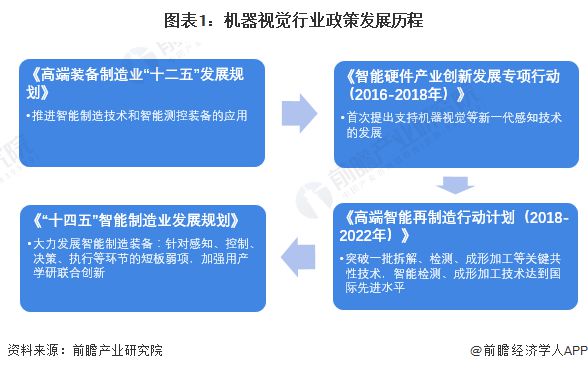 九游娱乐文化：重磅！2024年中国及31省市机器视觉行业政策汇总及解读（全）政策助力机器视觉发展(图1)