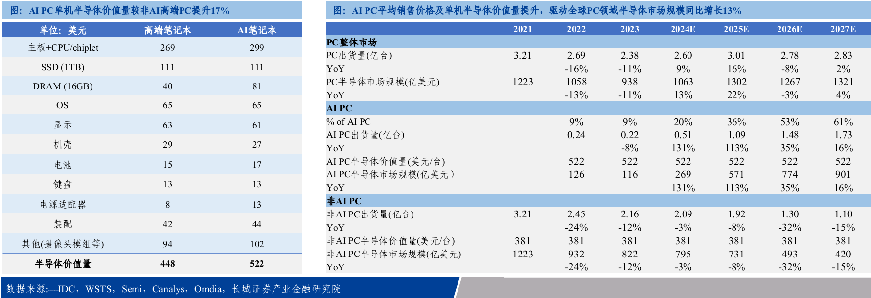 AI终端将推动产业链哪些环节升级？丨机构视角(图2)