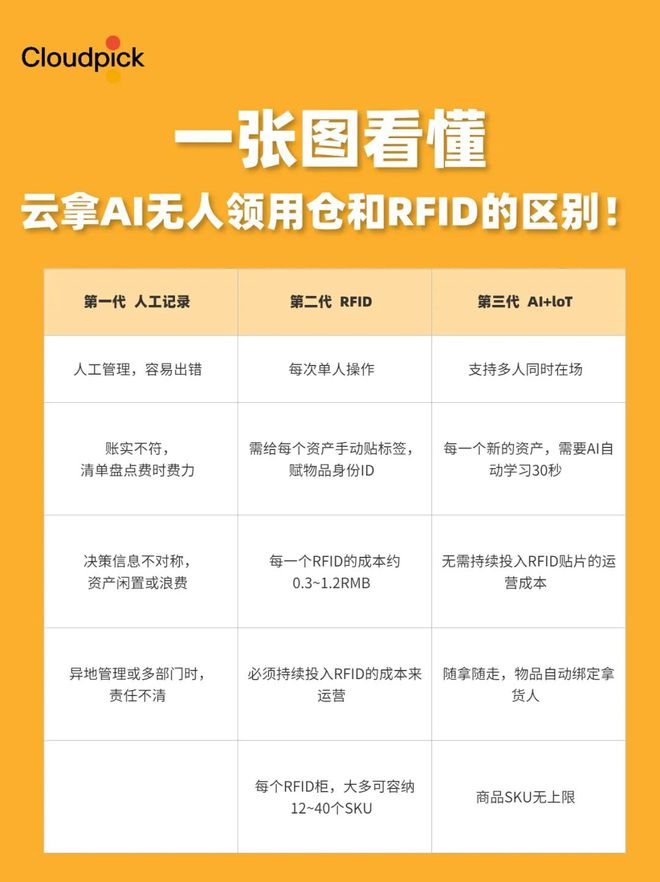 「展会预告」云拿AI智能无人领用仓即将登陆2024LET广州国际物流展览会！(图13)