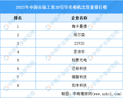 九游娱乐：2024年中国机器视觉产业链图谱研究分析（附产业链全景图）(图1)