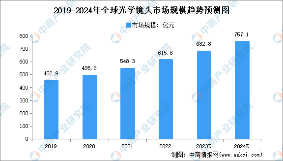 九游娱乐：2024年中国机器视觉产业链图谱研究分析（附产业链全景图）(图2)
