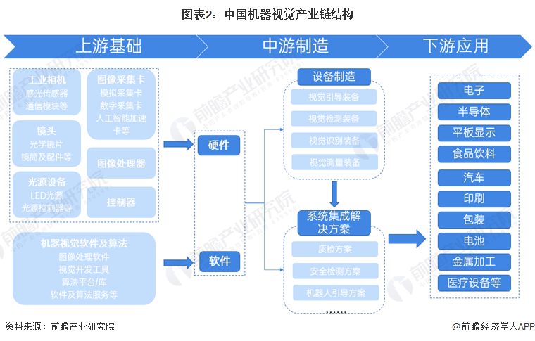 预见2024：2024年中国机器视觉行业市场规模、竞争格局及发展前景预测未来市场规模有望突破1000亿元(图2)