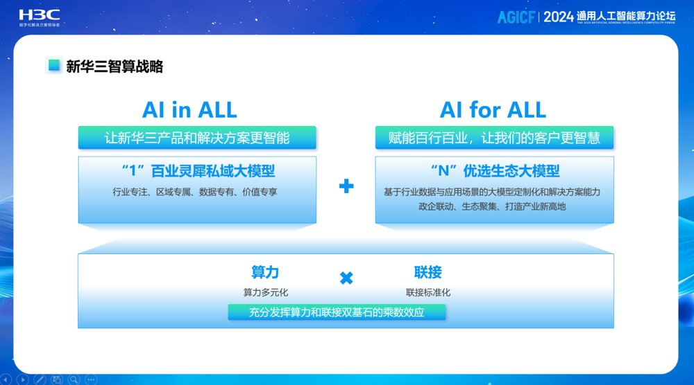 九游娱乐文化：新华三出席2024服贸会“通用人工智能算力论坛”以AI技术加速形成新质生产力(图3)