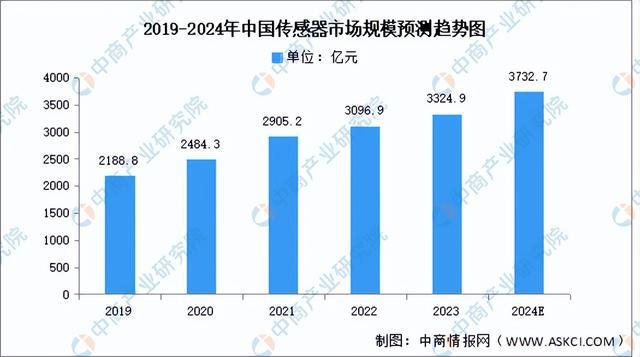 熊猫体育网站：2024年中国工业互联网产业链图谱研究分析（附产业链全景图）(图2)