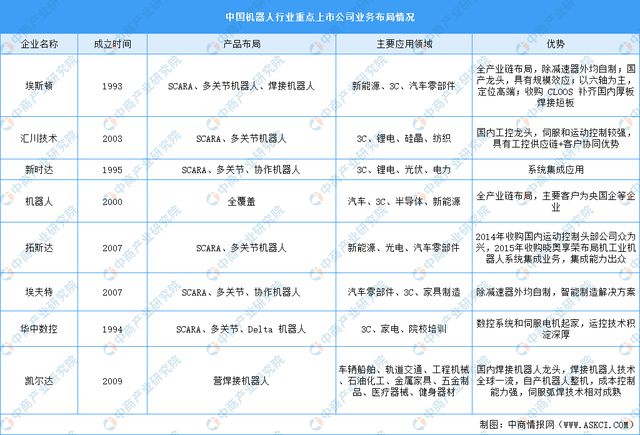 熊猫体育网站：2024年中国工业互联网产业链图谱研究分析（附产业链全景图）(图10)