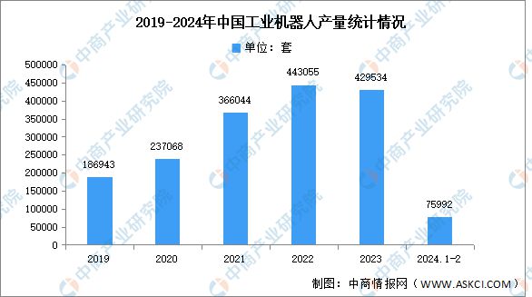 熊猫体育网站：2024年中国工业互联网产业链图谱研究分析（附产业链全景图）(图9)