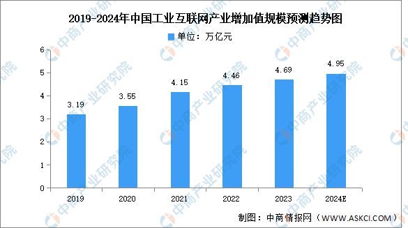熊猫体育网站：2024年中国工业互联网产业链图谱研究分析（附产业链全景图）(图11)