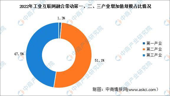 熊猫体育网站：2024年中国工业互联网产业链图谱研究分析（附产业链全景图）(图12)