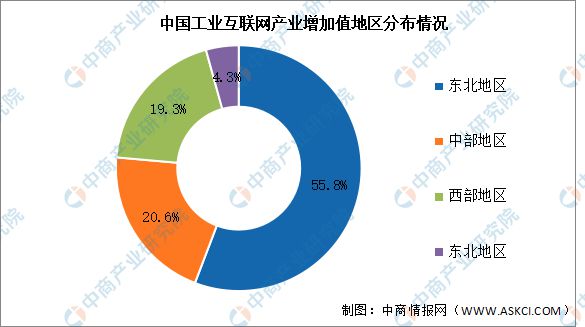 熊猫体育网站：2024年中国工业互联网产业链图谱研究分析（附产业链全景图）(图13)