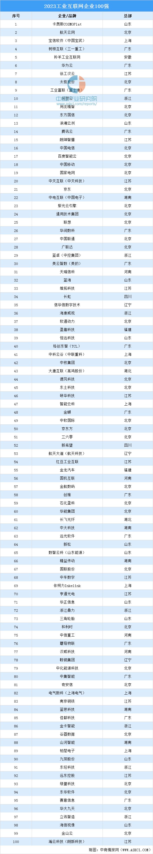 熊猫体育网站：2024年中国工业互联网产业链图谱研究分析（附产业链全景图）(图15)