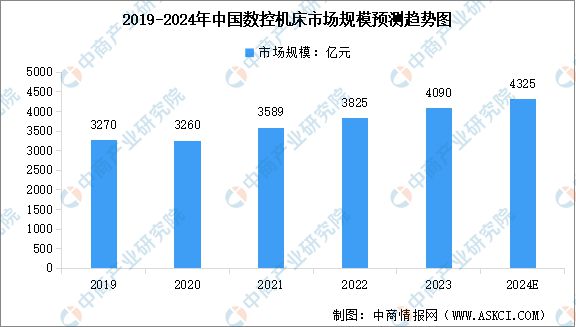 熊猫体育网站：2024年中国工业互联网产业链图谱研究分析（附产业链全景图）(图17)