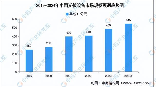 熊猫体育网站：2024年中国工业互联网产业链图谱研究分析（附产业链全景图）(图18)