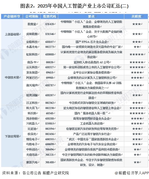 九游娱乐：【最全】2024年人工智能行业上市公司全方位对比(附业务布局汇总、业绩对比、业务规划等)(图2)