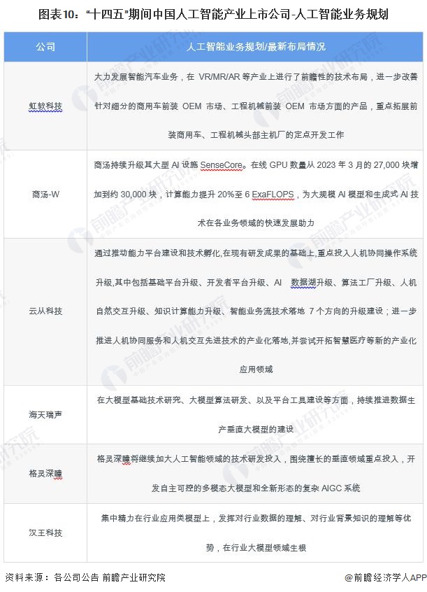 九游娱乐：【最全】2024年人工智能行业上市公司全方位对比(附业务布局汇总、业绩对比、业务规划等)(图10)