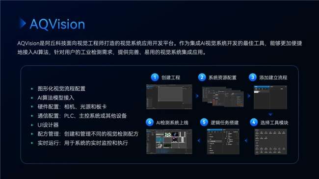 阿丘科技2024新品发布会新一轮产品、性能、应用全焕新(图4)