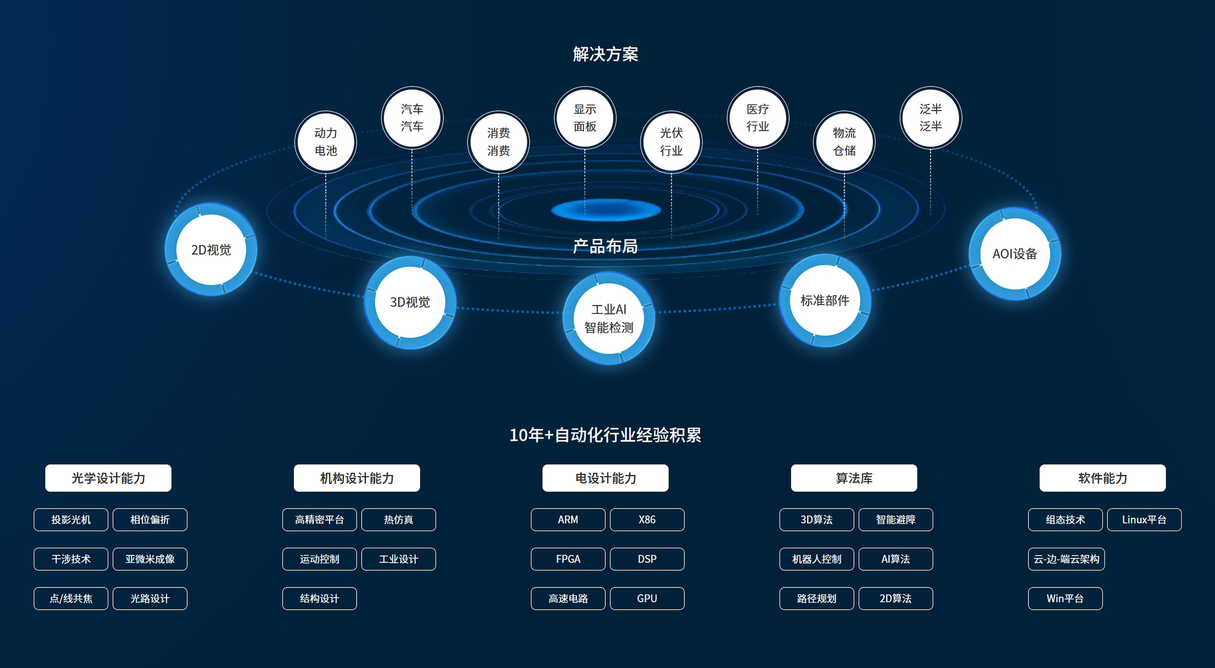 机器视觉千亿蓝海爆发华汉伟业凭什么引领行业革新？(图2)