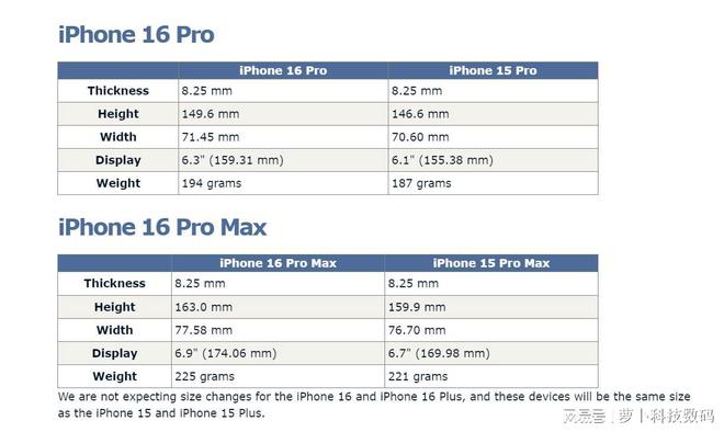 九游娱乐文化：2024年苹果新旗舰！iPhone16系列或成“首款”AI手机(图2)