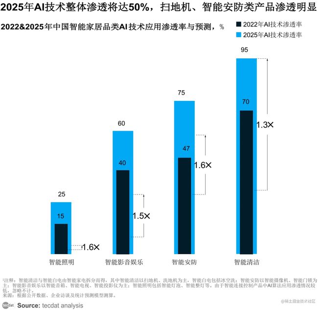 【专题】2024AI智慧生活白皮书：AI智能科技重塑居家智能家居oH体验报告合集PDF分享（附原数据表）(图2)
