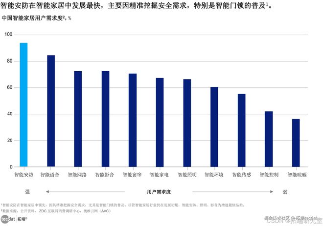 【专题】2024AI智慧生活白皮书：AI智能科技重塑居家智能家居oH体验报告合集PDF分享（附原数据表）(图3)