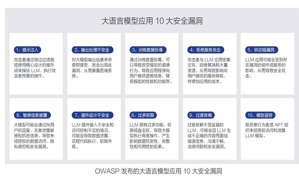 奇安信发布《2024人工智能安全报告》全面揭示AI安全威胁(图2)