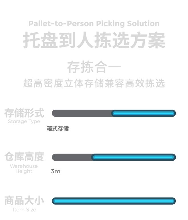 九游娱乐：极智嘉CeMAT惊喜不断！托盘到人方案首秀首款纯视觉机器人首展……(图3)