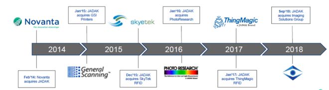 【IOTE】全球十大数据采集产品制造商和供应商JADAKThingMagic®RFID即将亮相IOTE国际物联网展(图2)