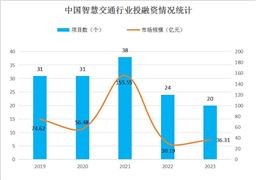 生成式AI行业发展预测分析：2024年将是生成式AI的真正落地年(图9)