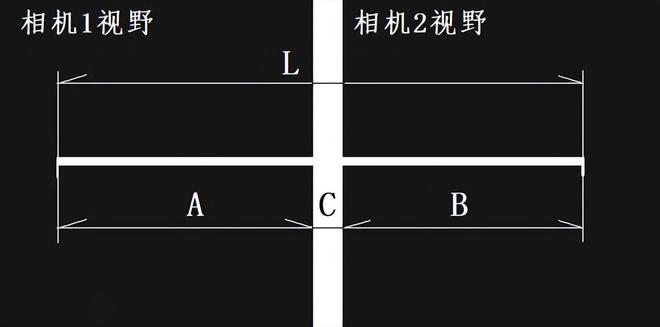 1800mm测量范围测宽仪双相机机器视觉测宽！(图3)