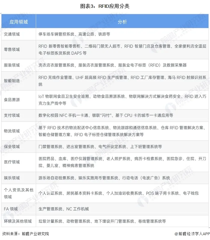 2024年中国智能制造感知层概述rfid技术广泛应用于智能化管理领域(图3)