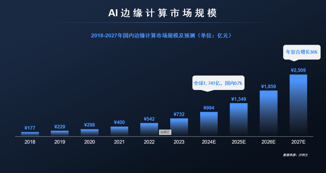 九游娱乐文化：VisionChina2024移远通信以一体化的AI训练及部署能力引领3C电子制造智能升级(图3)