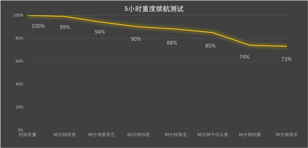 树立2024年AI手机新标杆荣耀Magic7系列上手(图15)