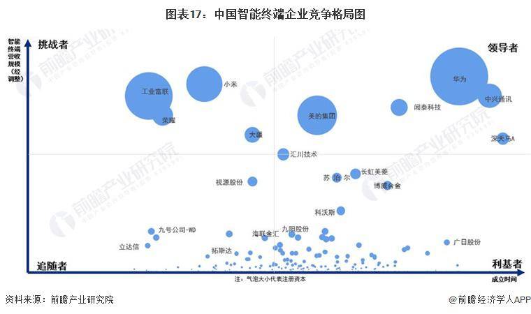九游娱乐：2024智能终端产业全景：供需、布局、技术一网打尽！(图2)