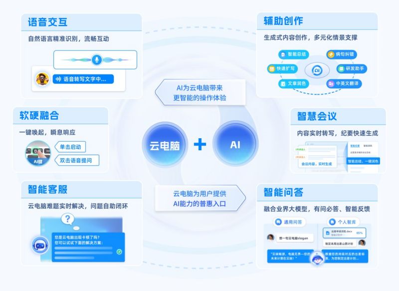 云上AI开启智慧体验(图3)