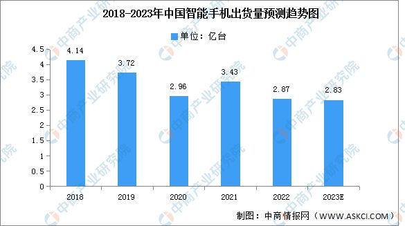 2023年中国机器视觉产业链上中下游市场分析(图20)