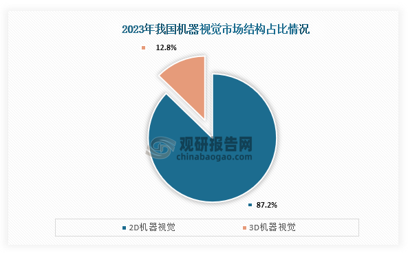 中国机器视觉行业发展现状分析与投资前景研究报告（2024-2031年）(图3)