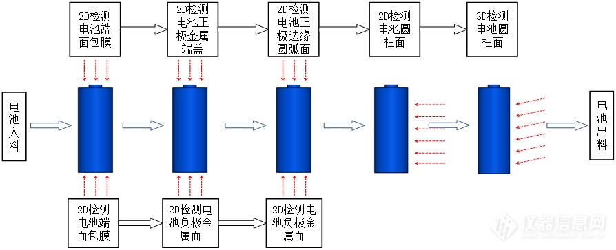 专家谈机器视觉检测技术【2】：成像技术及实现策略(图3)