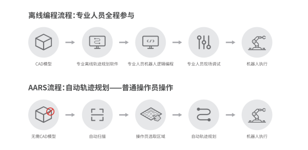 和意精工荣获：高工金球奖2024年度技术(图3)