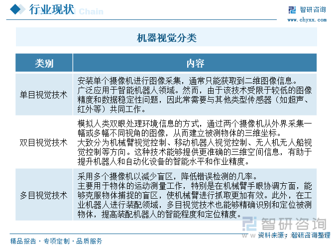 九游娱乐文化：2024年中国机器视觉行业产业链图谱、市场需求及发展趋势研判：行业迎来爆发式增长技术创新与国产化趋势双轮驱动智能制造未来[图](图1)